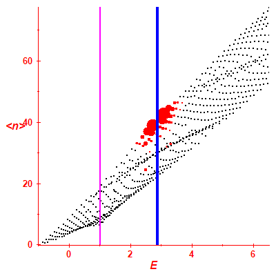 Peres lattice <N>